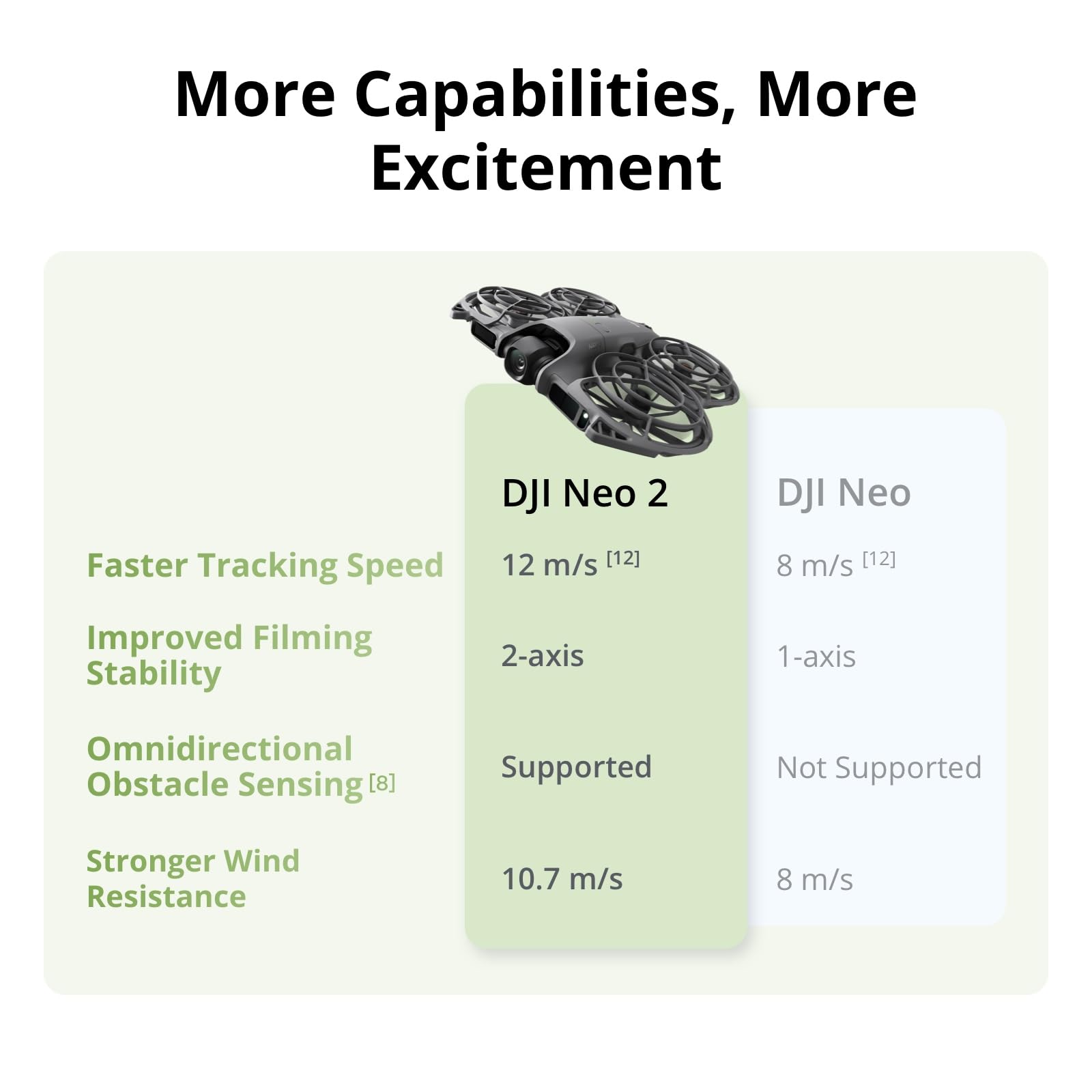 Dron DJI Neo 2 Motion Fly More - Dji Drone Mini 4 Pro reseña y precio